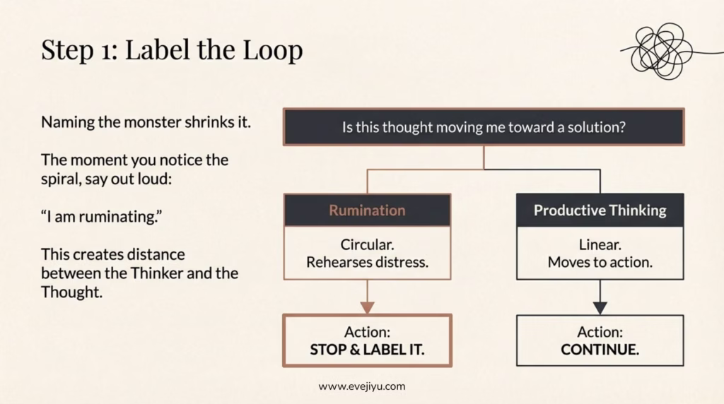 How to Stop Ruminating: 7 Grounded Steps to Break Free | Eve Jiyu