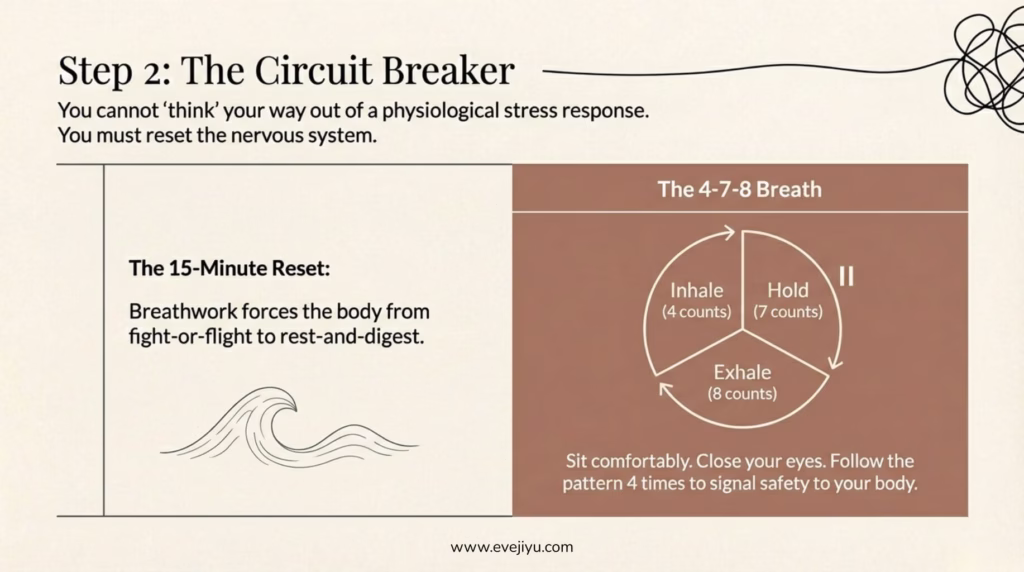 How to Stop Ruminating: 7 Grounded Steps to Break Free | Eve Jiyu